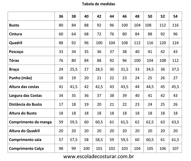 Tabela de medidas corporais para costura